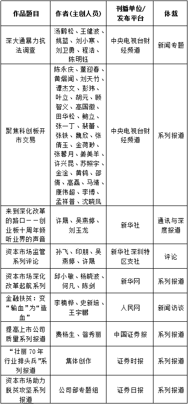 新京报《科创北京》获中国资本市场新闻报道优秀作品奖