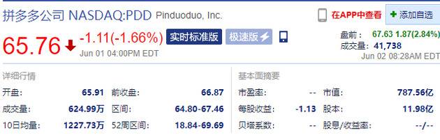 拼多多盘前涨2.84% 消息称其已确定回港二次上市