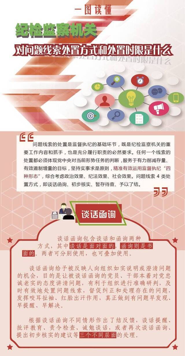 图解  纪检监察机关对问题线索处置方式和处置时限是什么