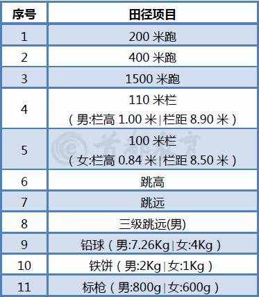 2020年普通高校体育专业考试安排公布 考生留心5大注意事项