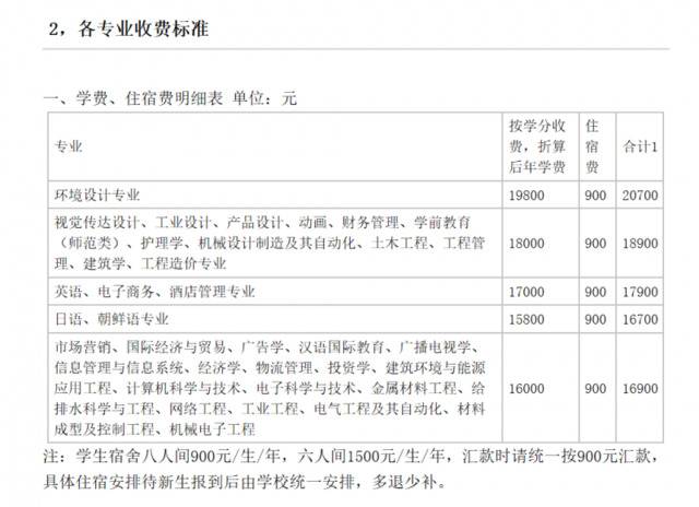 青岛滨海学院学生被迫柏拉图式恋爱、每日扫厕所7次