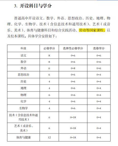 教育部公布最新高中课程方案：劳动成必修课