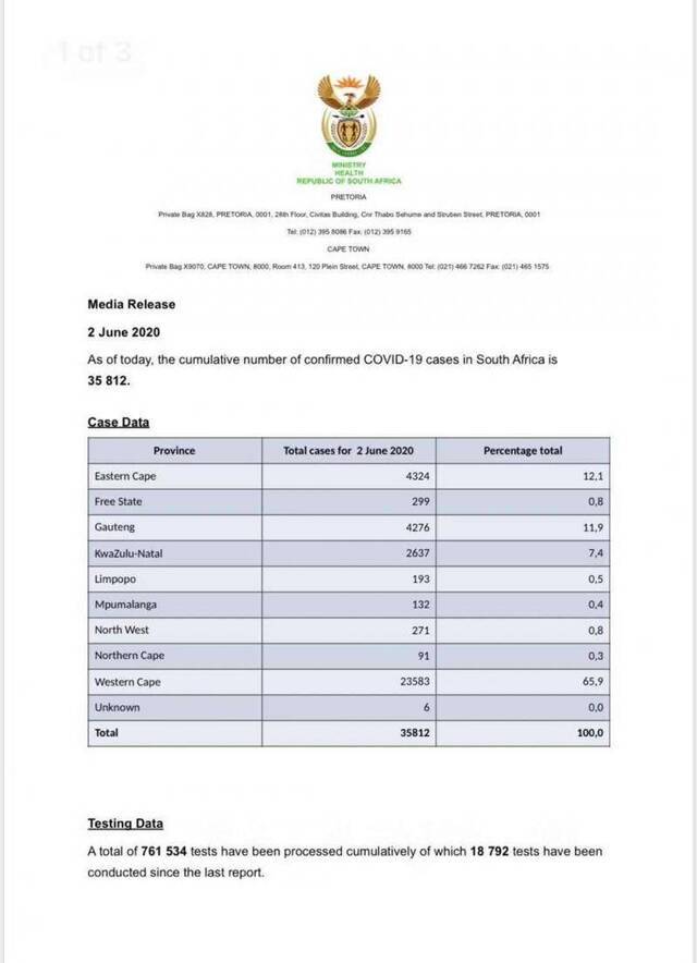 南非新增新冠肺炎确诊病例1455例 累计35812例