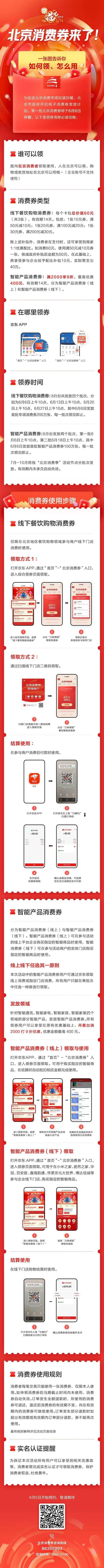 122亿元！北京消费券来了！如何领、怎么用？看这里