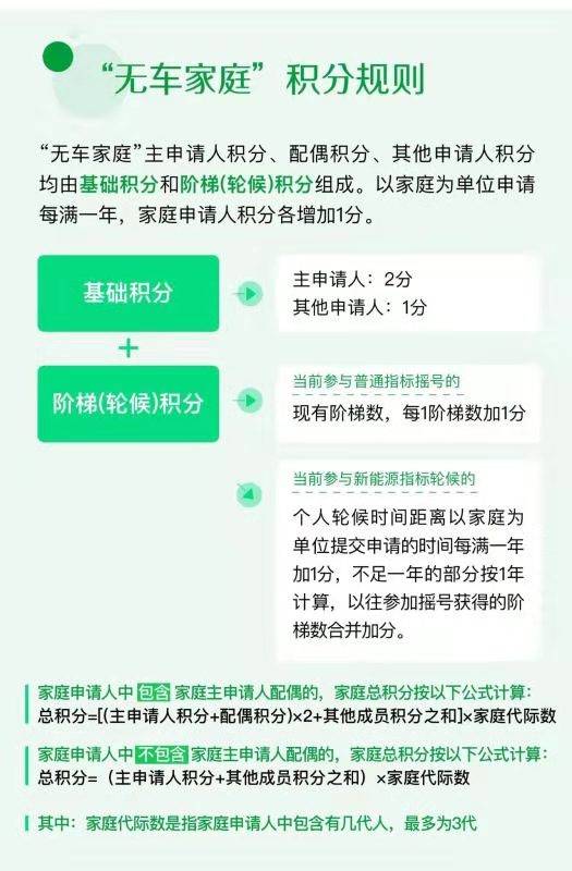 关于“家庭摇号”15问 北京市交通委集中答疑