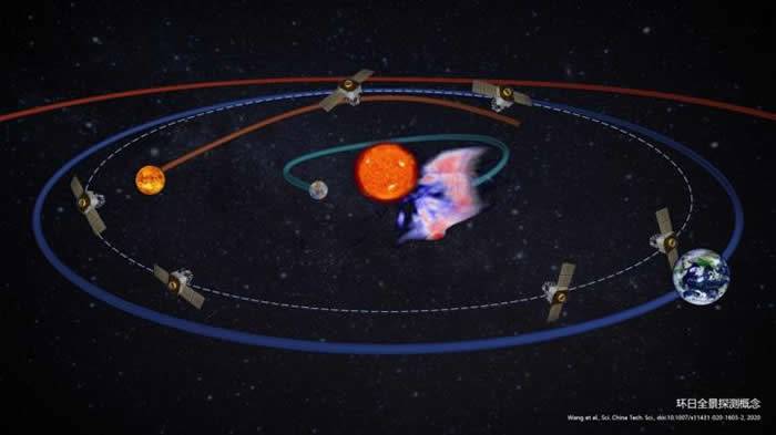 中国科学家提出新的深空探测概念——环日全景探测任务