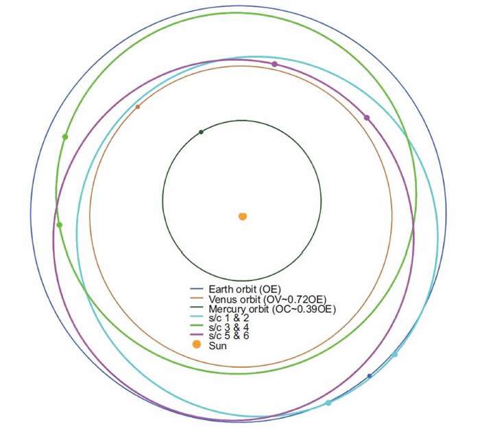 ä¸­å½ç§å­¦å®¶æåºæ°çæ·±ç©ºæ¢æµæ¦å¿µââç¯æ¥å¨æ¯æ¢æµä»»å¡