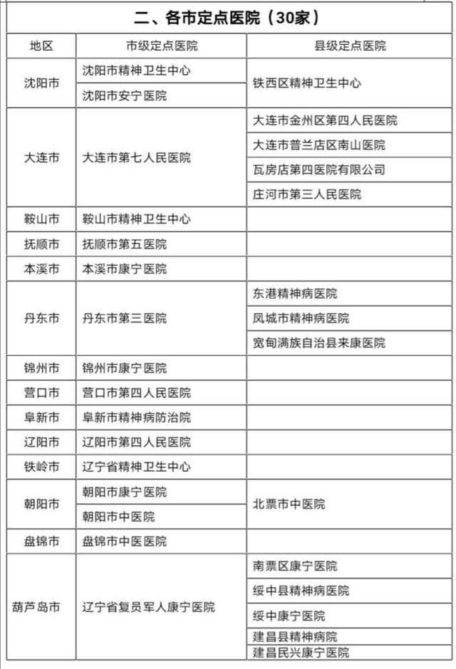 辽宁省农村贫困人口大病专项救治病种增至30种