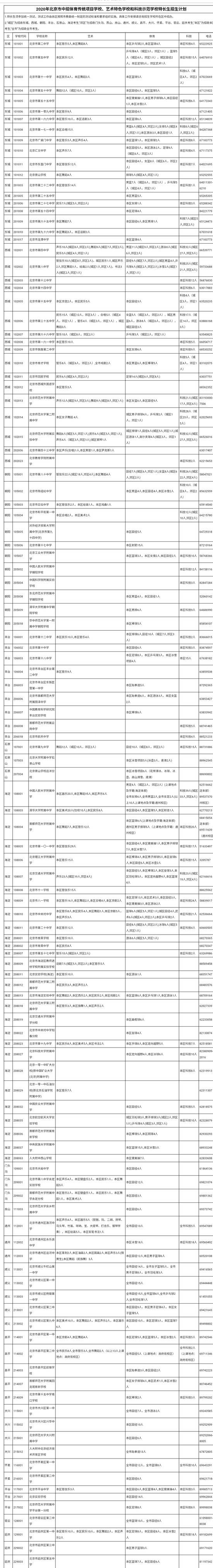 北京中招特长生招生计划公布