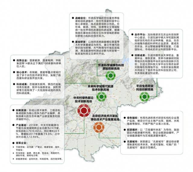 北京后年将建绿色技术创新中心，涉及冬奥会等示范区