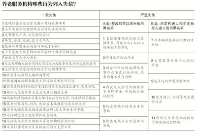 北京首次公布失信养老服务机构名单