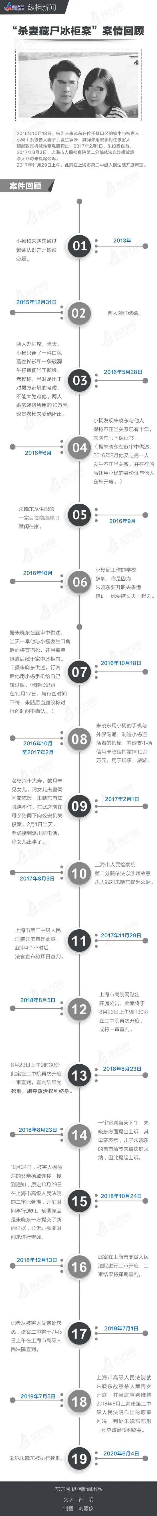 上海“杀妻藏尸案”被害者父母经历的这1200多天