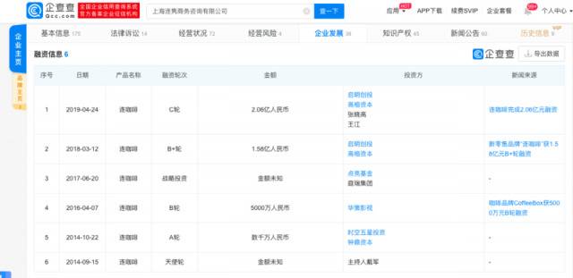 连咖啡连关多家门店，此前已获6轮融资