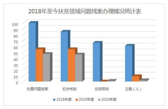 同心：切实扛起监督职责 保障脱贫攻坚决战决胜