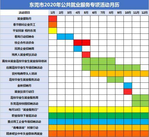 市人社部门组织开展系列公共就业服务活动