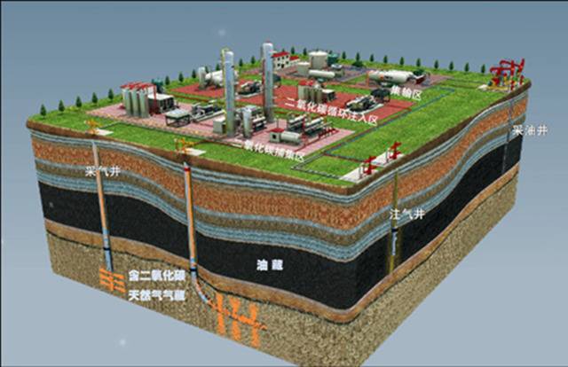 吉林油田二氧化碳驱油模型