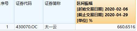 股价暴涨200%市值拉升4个亿：80后董事长自己在狂买