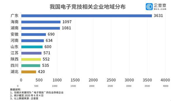 Uzi退役背后电竞业：广东最爱打游戏 上海最舍得花钱