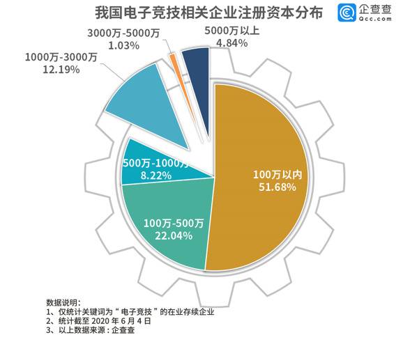 Uzi退役背后电竞业：广东最爱打游戏 上海最舍得花钱