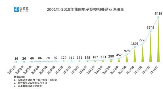 Uzi退役背后电竞业：广东最爱打游戏 上海最舍得花钱