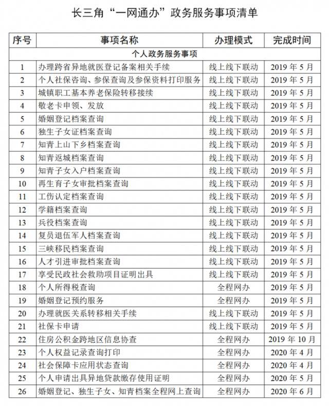 “包邮区”住酒店将无需出示身份证！除了健康码，长三角哪些证照互认互通了？