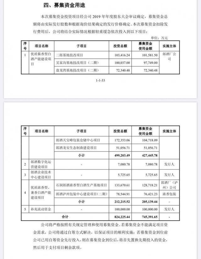 郎酒发招股说明书，募资超74亿，汪俊林控制超七成股权