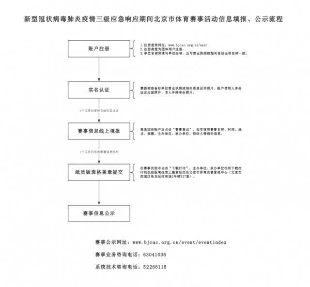 三级响应期间健身和赛事怎么做？市体育局发了这个通知