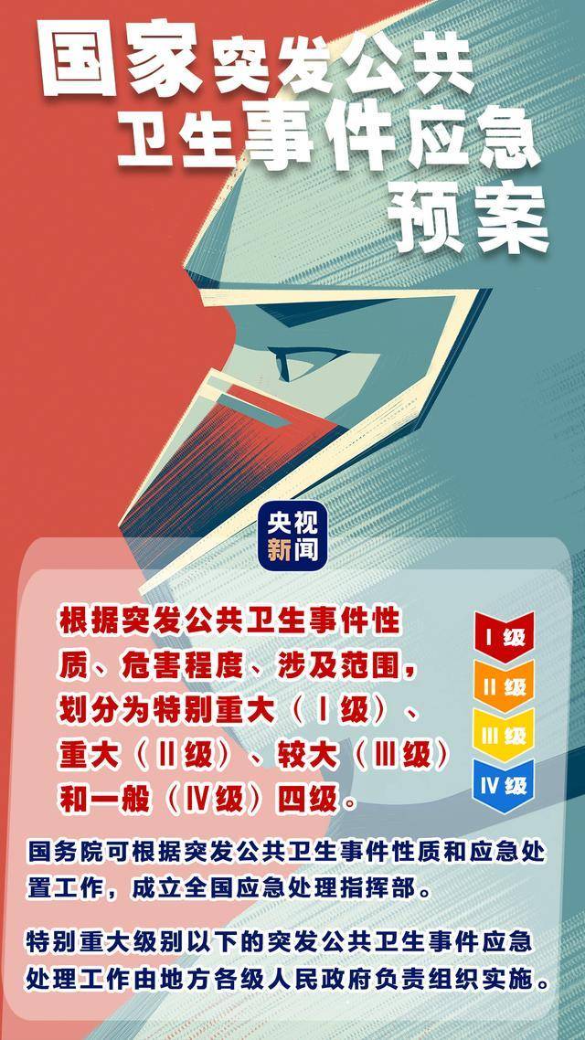 二级→三级！京津冀下调应急响应级别 二级响应级别省份仅剩2个