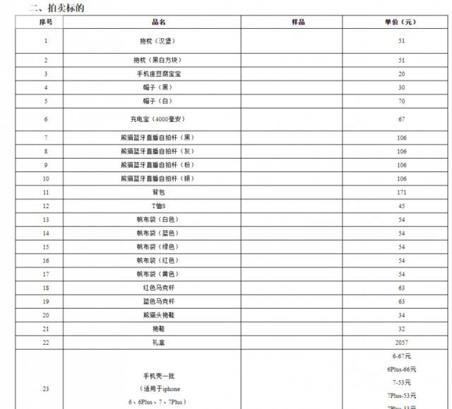 跌落神坛的王思聪:51元都嫌贵 熊猫互娱破产拍卖周边