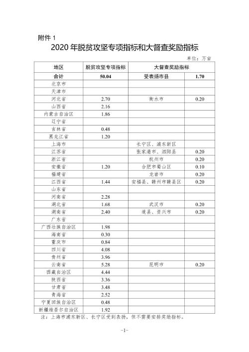 土地跟着项目走！自然资源部明确2020年土地利用计划管理新举措