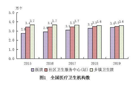2019年中国居民人均预期寿命提高到77.3岁