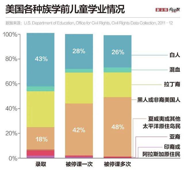 比起在金字塔尖的奥巴马科比 美国普通黑人境遇如何?