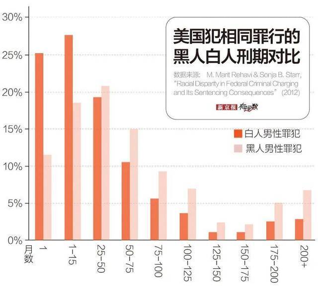 比起在金字塔尖的奥巴马科比 美国普通黑人境遇如何?