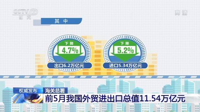 海关总署：前5月我国外贸进出口总值11.54万亿元