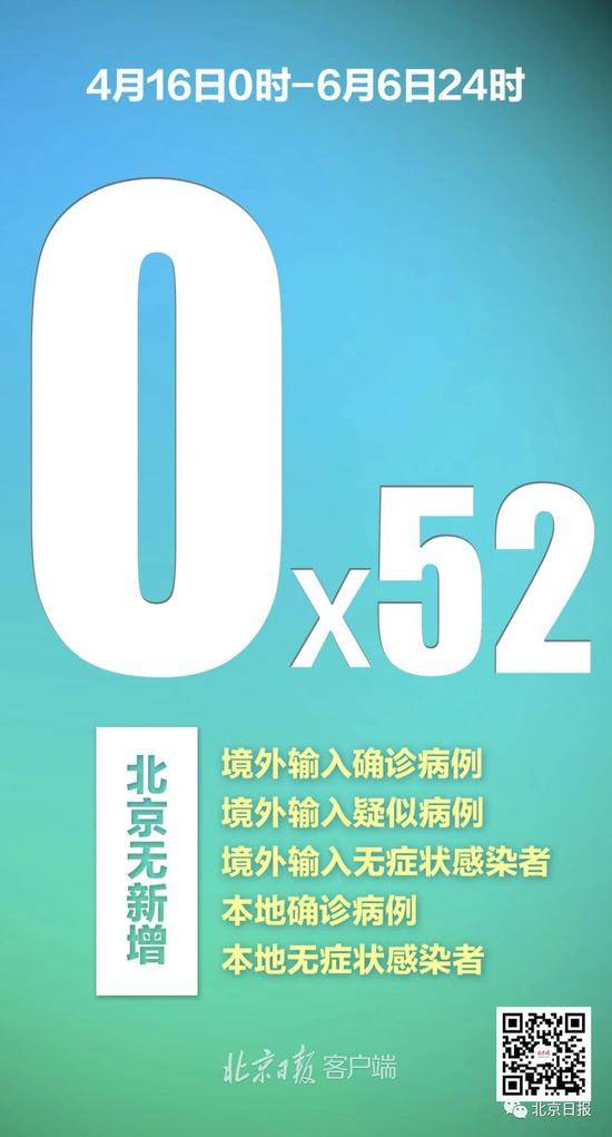 全国均为低风险！昨新增的这一病例，仍在敲响警钟