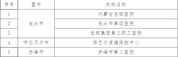 内蒙古自治区新增5家核酸检测机构