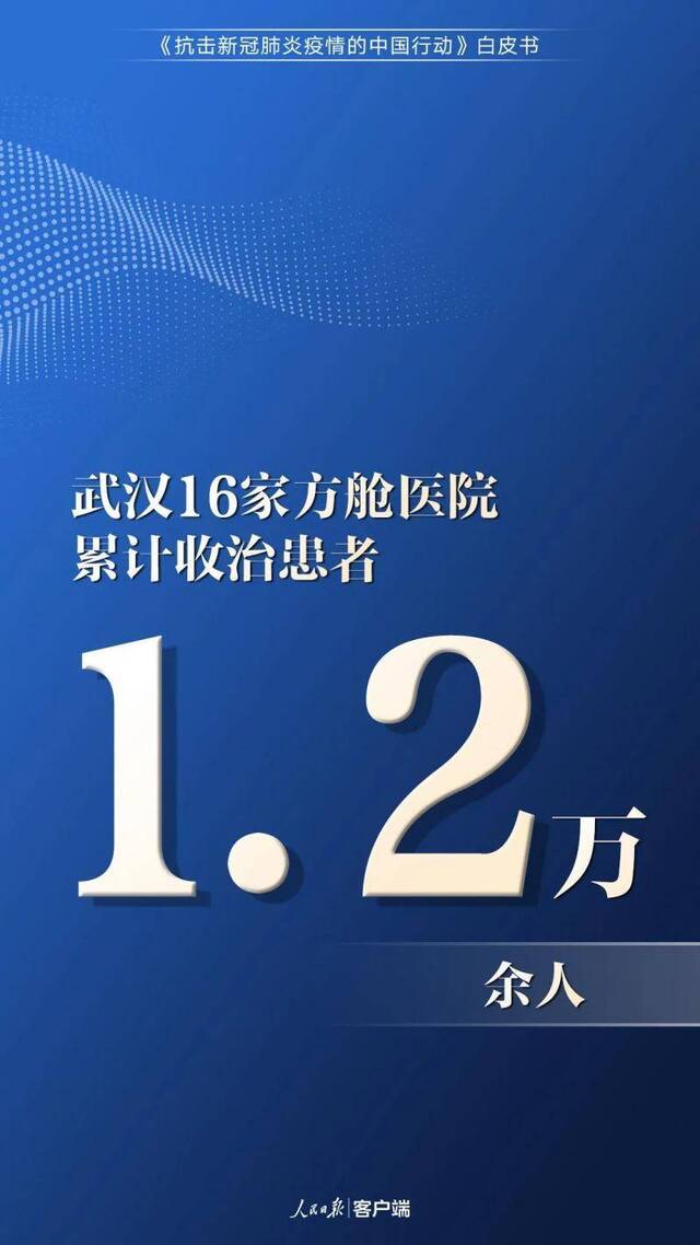 分享 中国为抗疫付出了多少？一组数字告诉你！