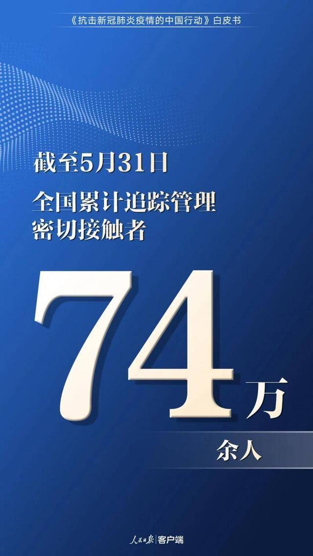 分享 中国为抗疫付出了多少？一组数字告诉你！