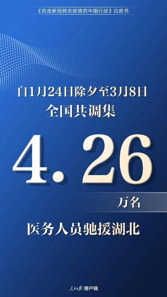 分享 中国为抗疫付出了多少？一组数字告诉你！