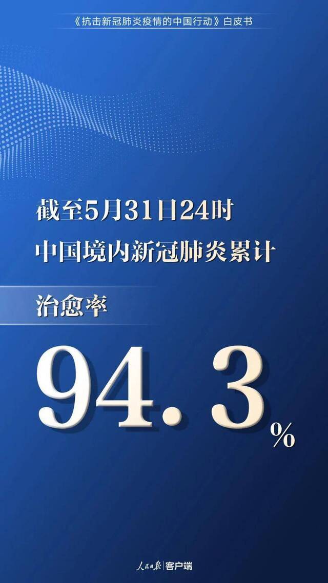 分享 中国为抗疫付出了多少？一组数字告诉你！