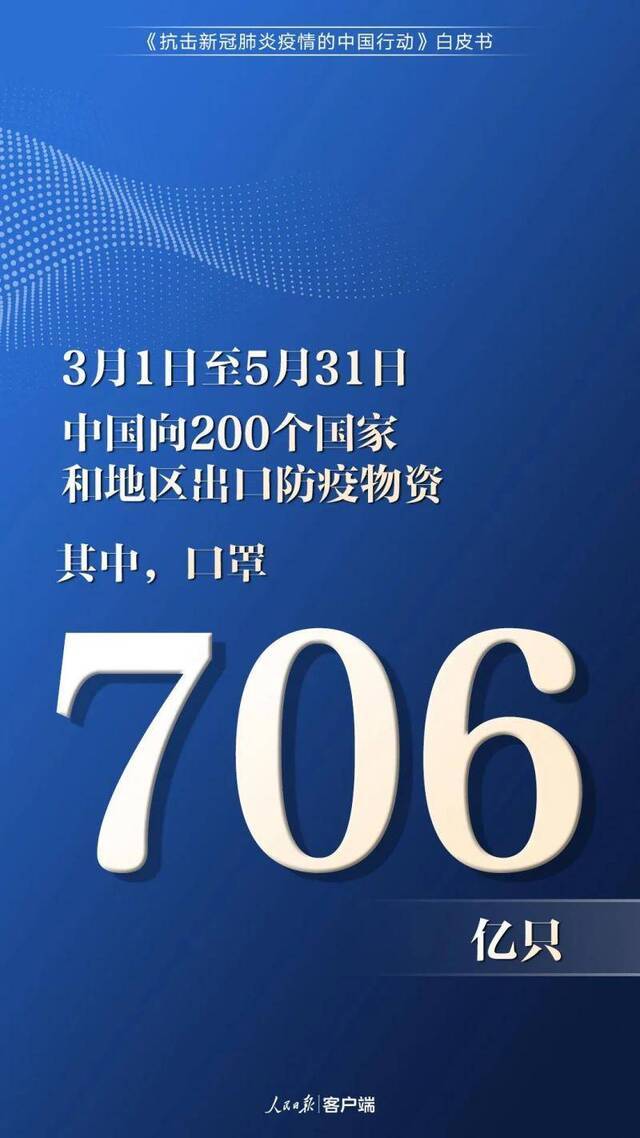 分享 中国为抗疫付出了多少？一组数字告诉你！