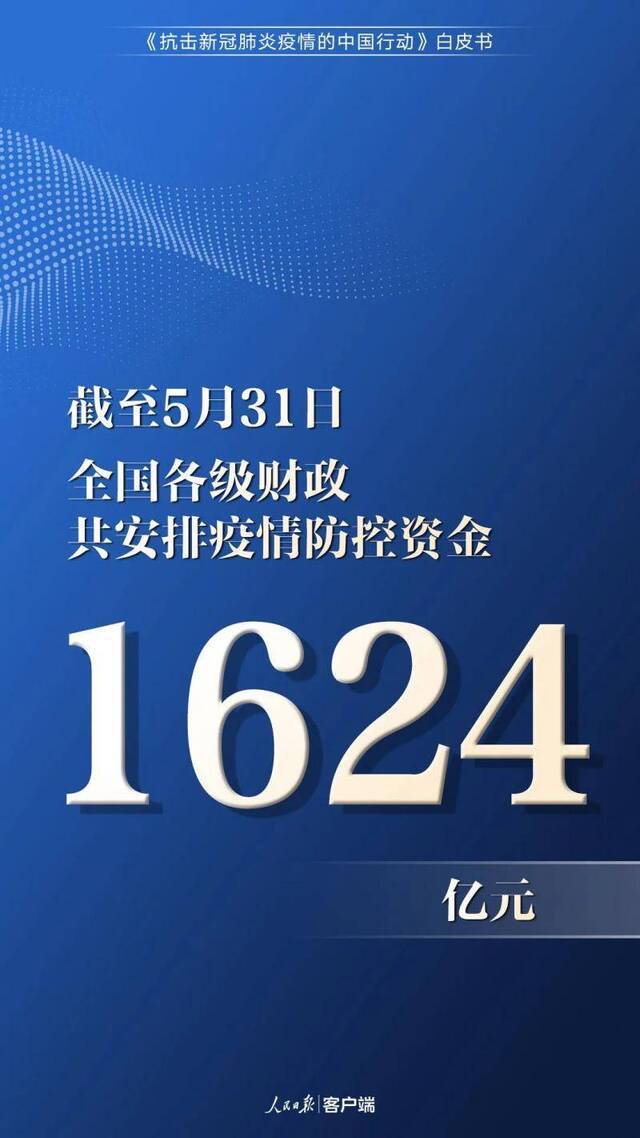 分享 中国为抗疫付出了多少？一组数字告诉你！