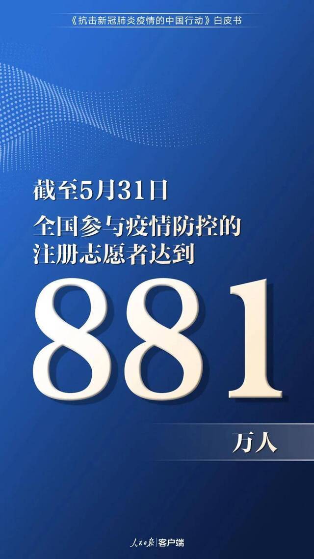 分享 中国为抗疫付出了多少？一组数字告诉你！