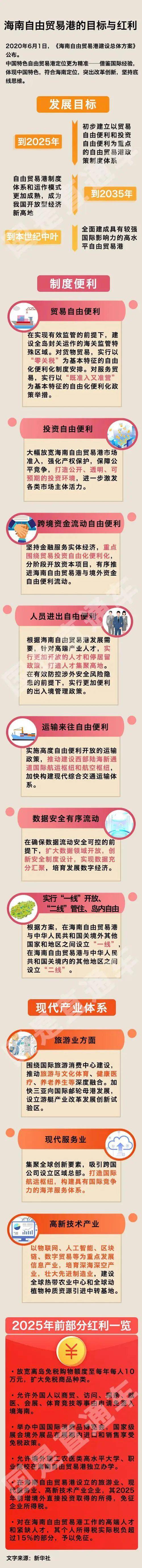 定了，不搞黄赌毒不炒房地产，海南拿什么来拼？