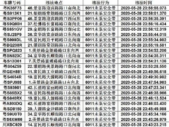 东莞这里一天2000多人被罚！这件事一定要知道！