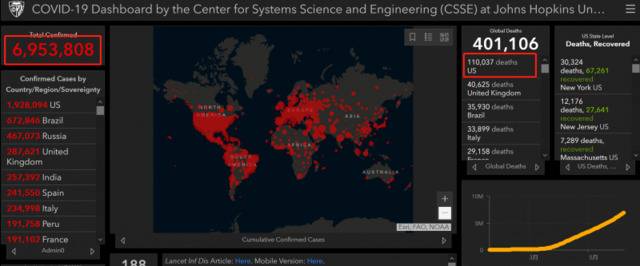 数据机构：美国新冠肺炎累计确诊病例超200万例