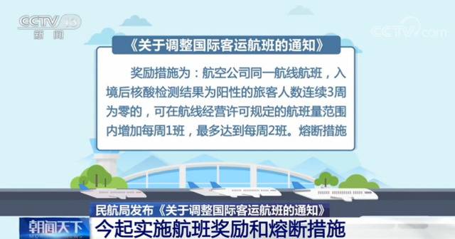 民航局发布《关于调整国际客运航班的通知》 今起实施航班奖励和熔断措施