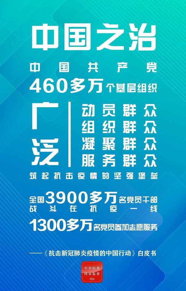 从这些重磅数字，看中国答卷