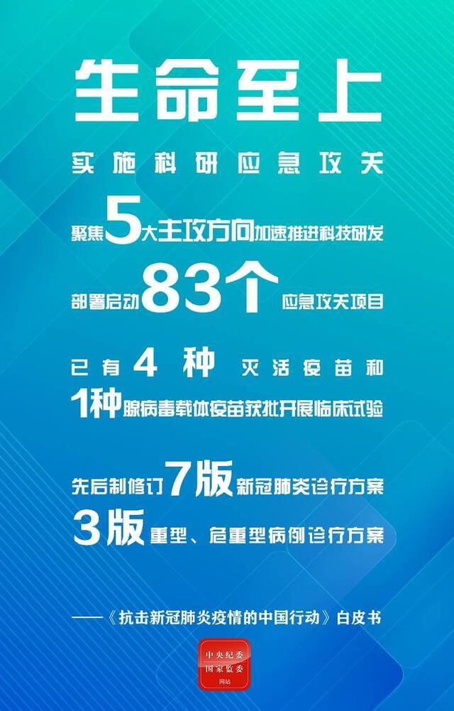 从这些重磅数字，看中国答卷