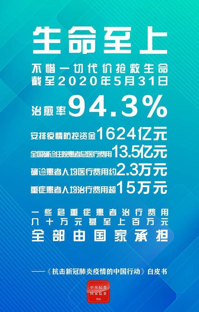 从这些重磅数字，看中国答卷